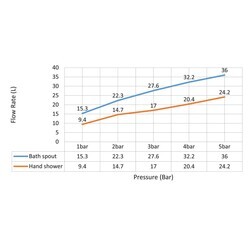 Смеситель встроенный для ванны с душем с термостатотом Timo Saona 2324/16YSM белый матовый